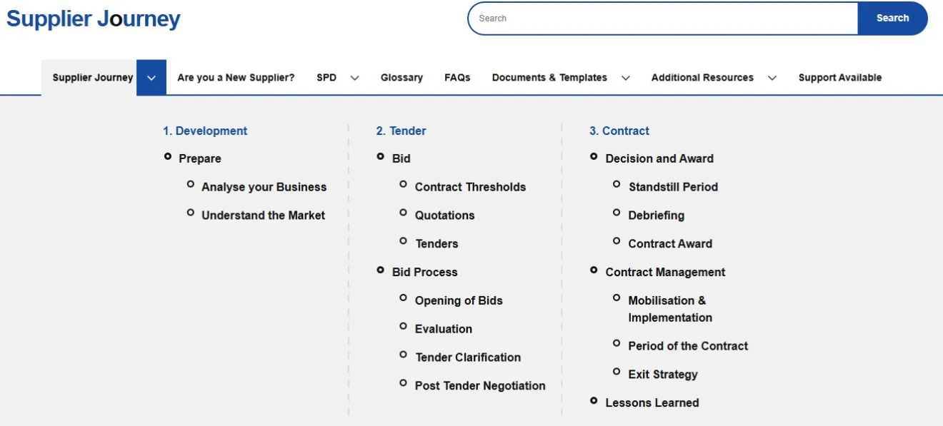 This image is a screenshot of the Supplier Journey. It shows that clicking on the down arrow located beside the Supplier Journey heading, will show the Supplier Journey main menu..